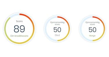 Senk boliglånsrenten med god kredittscore